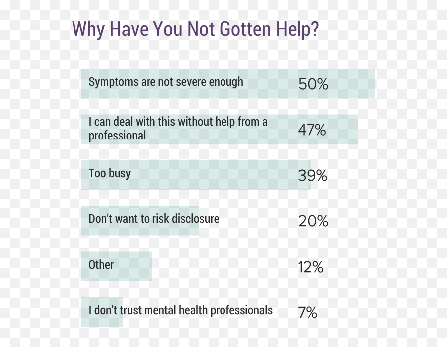 Medscape National Physician Burnout Depression U0026 Suicide Emoji,House Md Business Women No Emotion