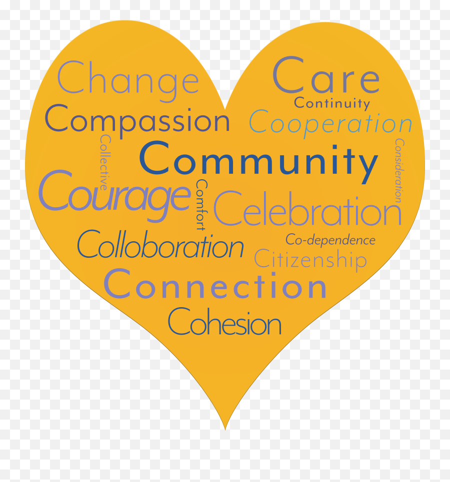 Compassion Compass Compassionate Communities - Language Emoji,5 Steps To Managing Big Emotions
