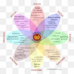 Restoring The Ancient Roman Virtues - Roman Virtues Emoji,Roman God Of Emotion