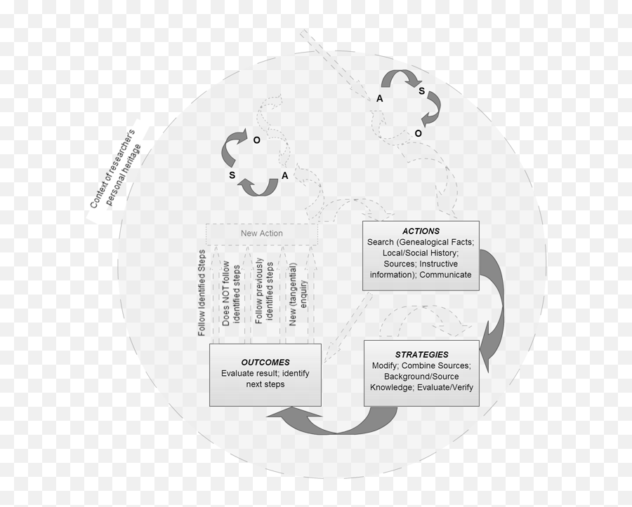 Learning From E - Family History A Model Of Online Family Language Emoji,Emotion Identification From Facts