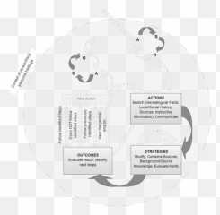 Learning From E - Family History A Model Of Online Family Language Emoji,Emotion Identification From Facts