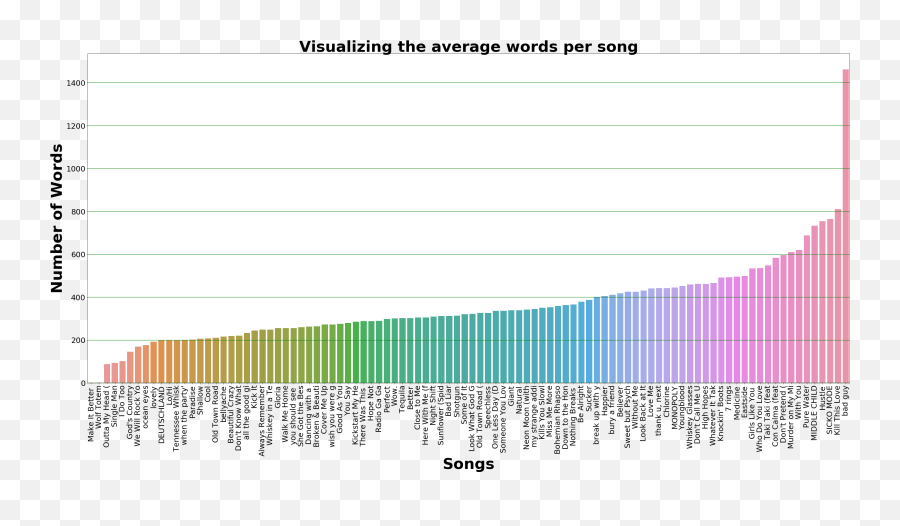 Mars U2014 Music Analysis U0026 Recommendation System By Emoji,Music Emotion Uniform