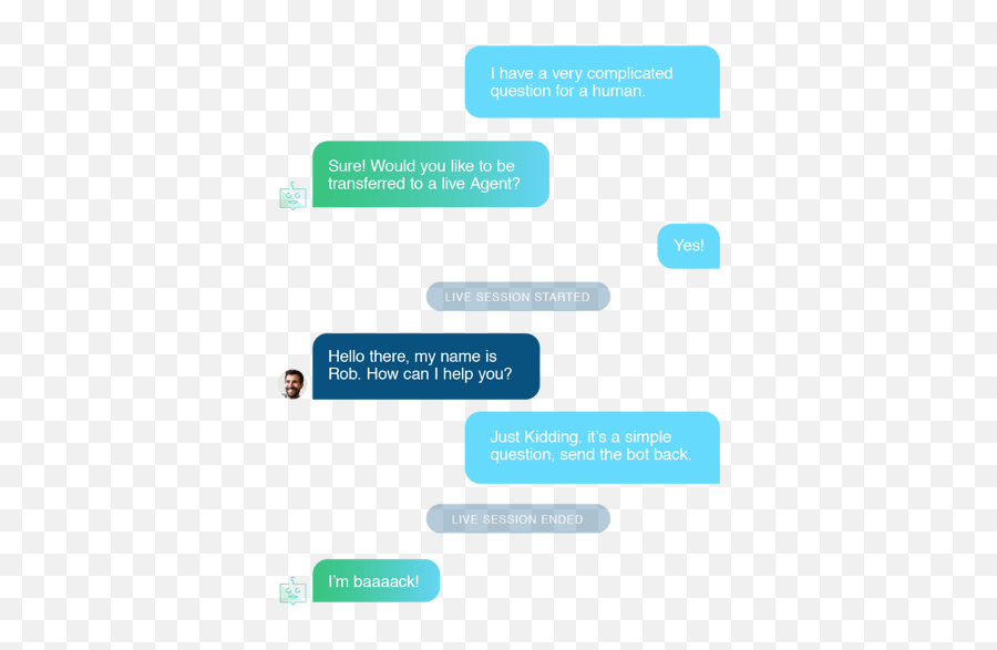 What Are The Best Ai Chatbots Available Online - Quora Ai Chatbot Conversation Emoji,Sexy Imessage Emoticons