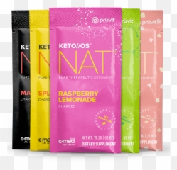 What Are Ketones - Nat Ketones Emoji,Ketogenic Emoticon