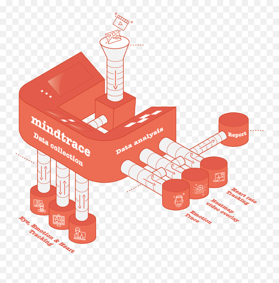 Services - Cylinder Emoji,Heatmap Emotion Flow