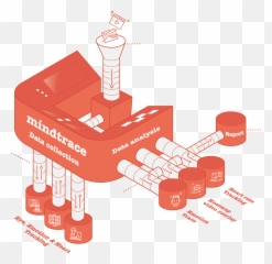 Services - Cylinder Emoji,Heatmap Emotion Flow