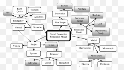 Crowd Evacuation Simulation Model - Language Emoji,Theatrde Évacuation Des Emotions