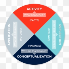 Experiential Learning - Experiential Learning Emoji,Azone Emotion And Flection Hybrid
