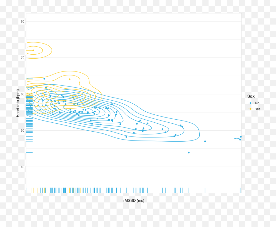 Blog Archives - Plot Emoji,60 On The Emotion Management Scale