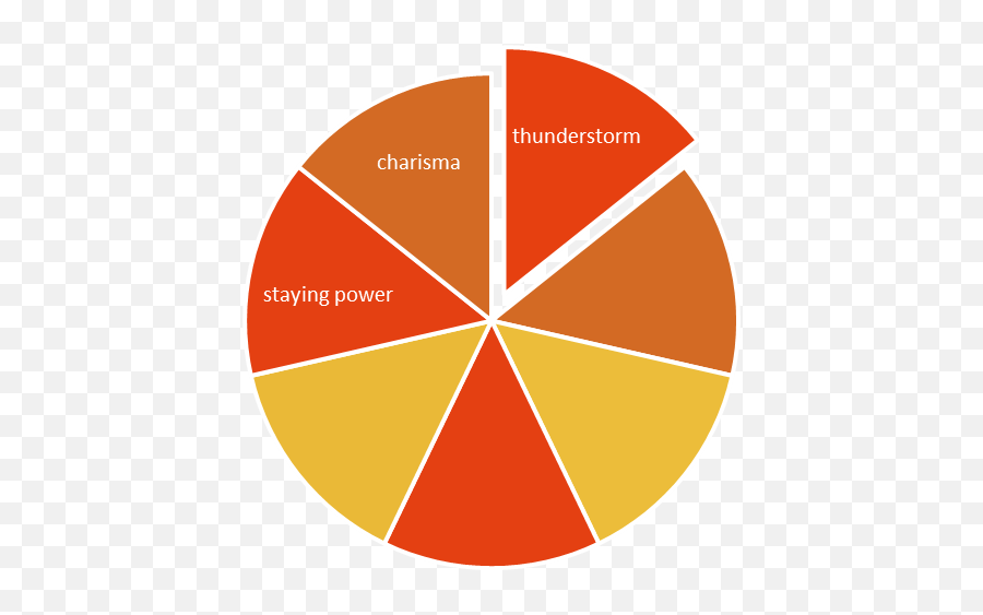 Carmen Employid Mooc - Lung Cancer Statistic In Malaysia Emoji,Famous Wheel Of Emotions