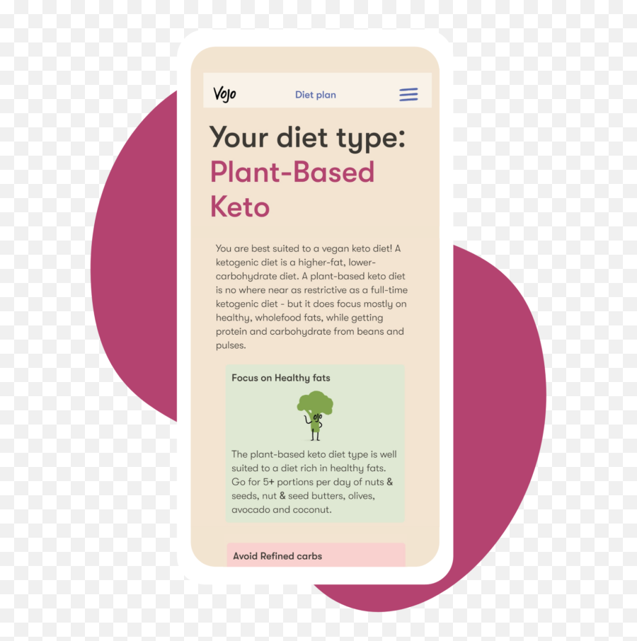 Personalise Your Plant - Based Diet Plan Vojo Vertical Emoji,Ketogenic Emoticon