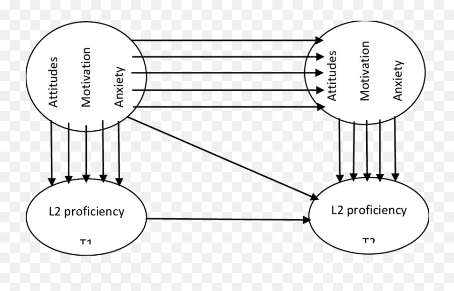 Affective Variables And L2 Achievement - Dot Emoji,Debilitative Emotions Produce Positive Results.