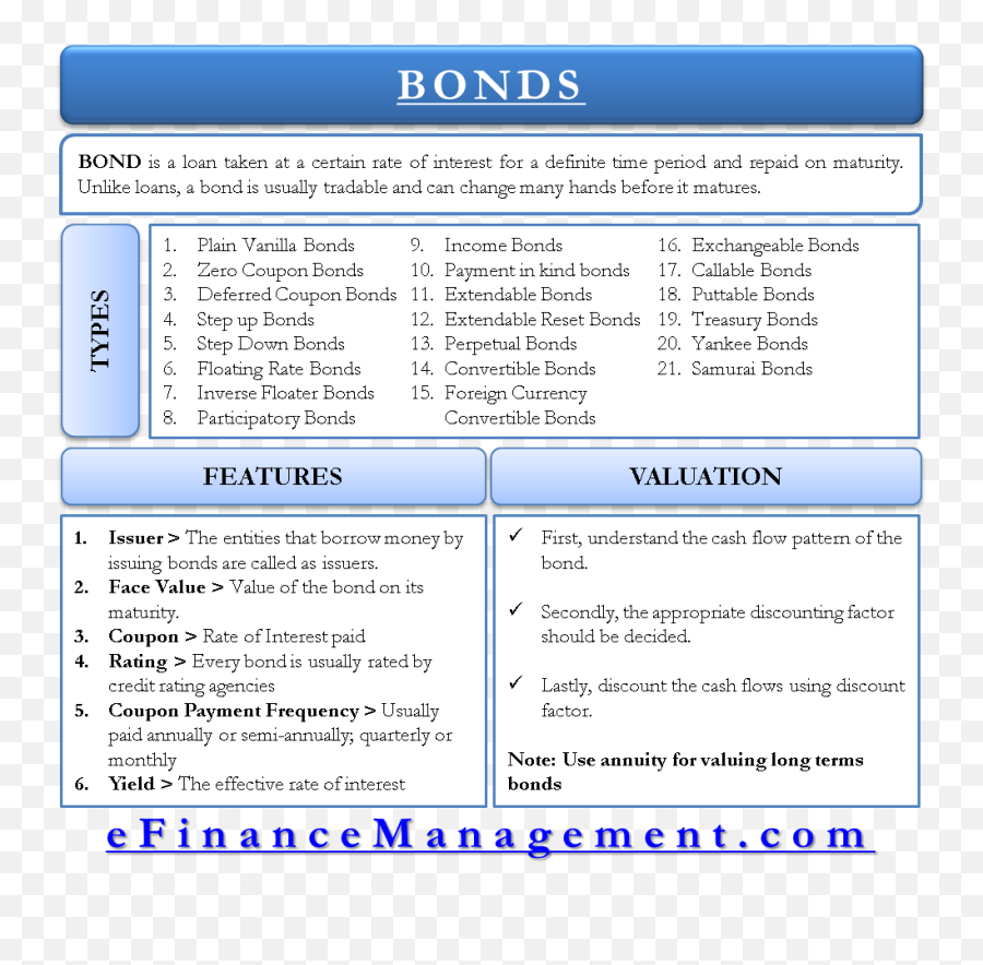 All The 21 Types Of Bonds General Features And Valuation Efm Emoji,Samsung Galaxy S6 Text Emoticons