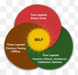 Poorna Wellbeing Model Poorna Wellbeing - Vertical Emoji,Destiny Child Emotions