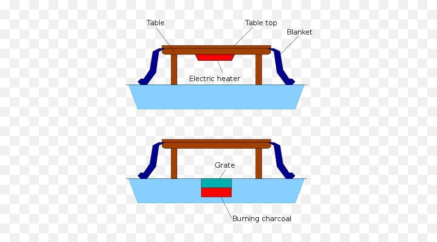 Origamese Page 2 - Japanischer Tisch Mit Heizung Emoji,Emoji 2 Pearl Harbor