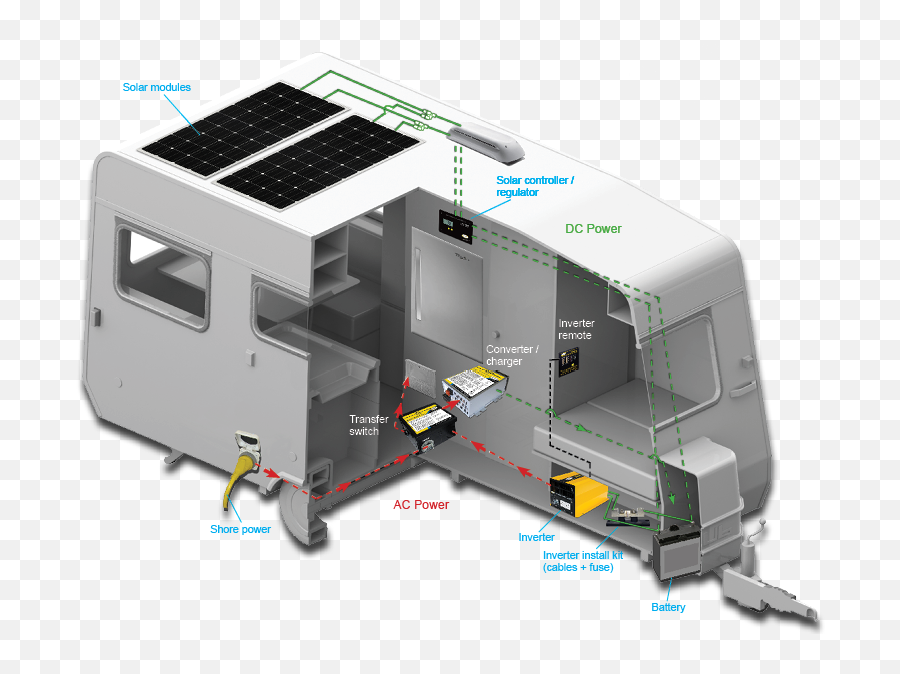 Rvnet Open Roads Forum Total Rewire - Trying To Understand Solar Panel Emoji,That Is Enuff!! Emoticon