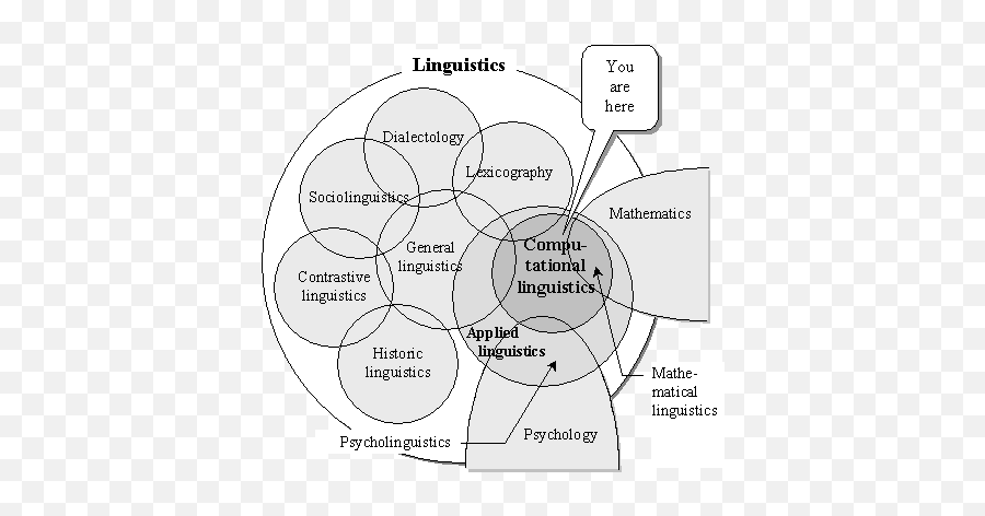 Models - Structure Of Linguistics Science Emoji,Linguistic Relativity Emotion Words Phrases Attitude