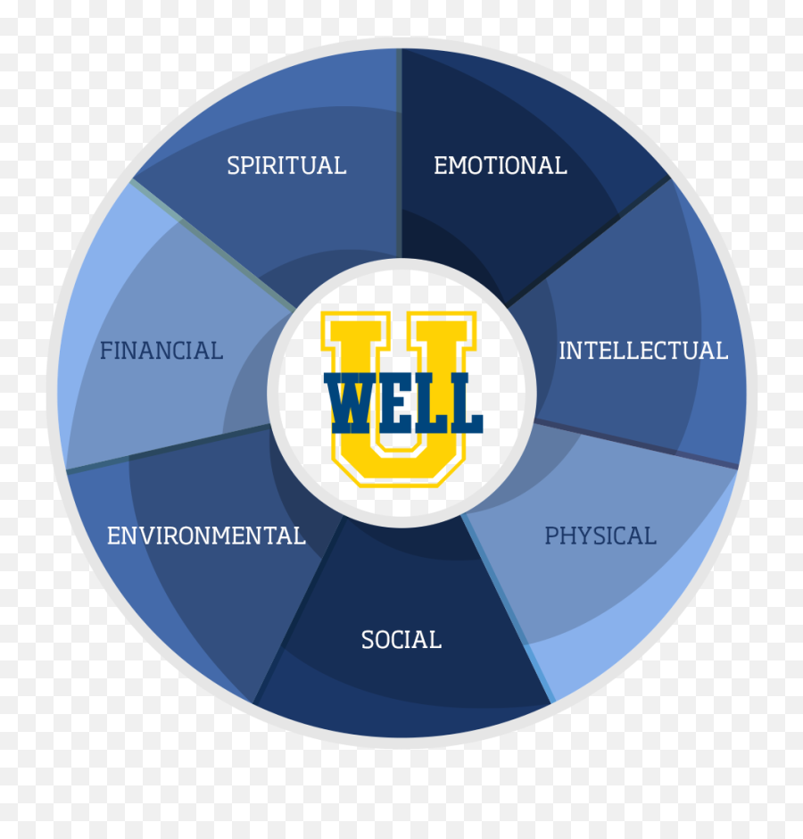 Wellu Information For St Scholastica Students - Vertical Emoji,Bodily Maps Of Emotions