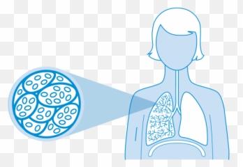 Ive Just Been Diagnosed With Copd - Dot Emoji,If You Wear Your Emotions On Facebook