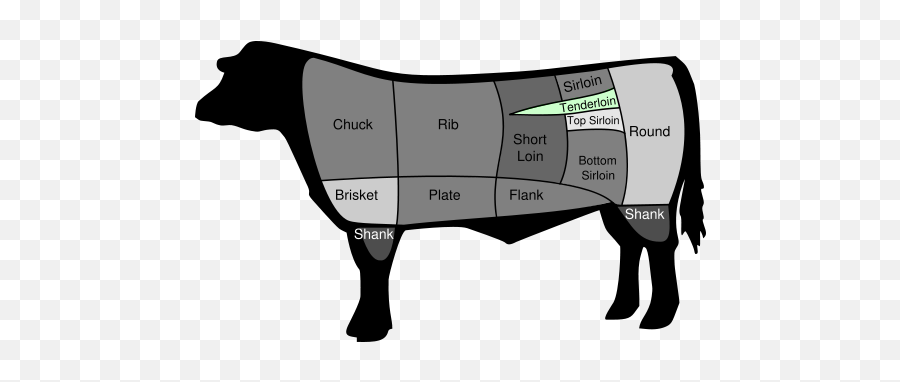 Beef Tenderloin - Wikipedia Chuck Beef Emoji,Fre Sha Vaca Do Emojis