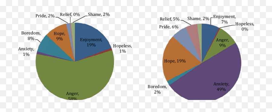 Emotions Reported In Education Tweets From February 15 To Emoji,Tweets Sorted By Emotion