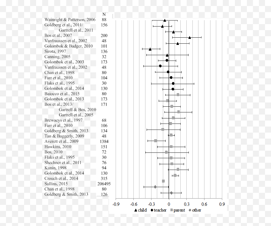 The Winnower Knowing What We Donu0027t Know A Meta - Analysis Emoji,The Emotions Ed Balen