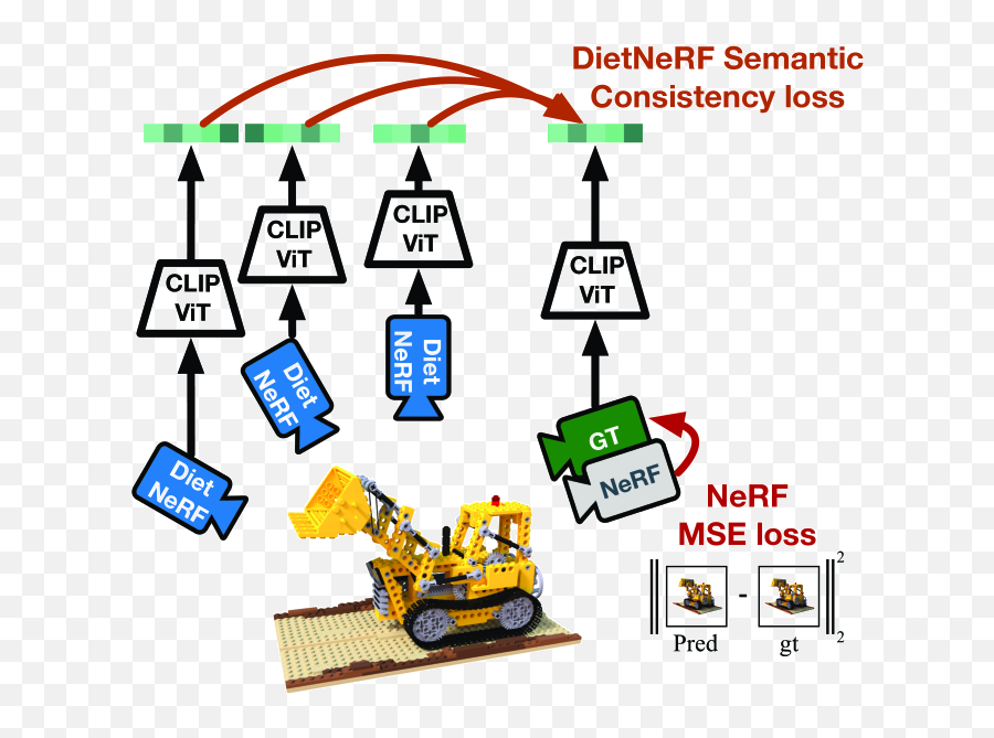 Putting Nerf On A Diet Semantically Consistent Few - Shot Emoji,Sfm Emotions Tab Not Showing