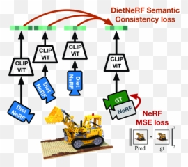 Putting Nerf On A Diet Semantically Consistent Few - Shot Emoji,Sfm Emotions Tab Not Showing