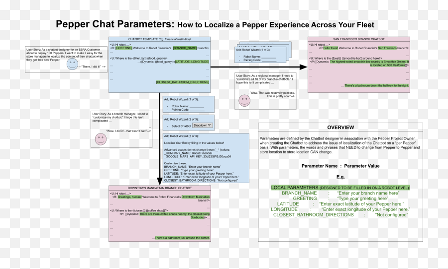 Pepper Chat Technical Reference - Vertical Emoji,Starbucks Emoji Copy Paste Pepper Chat Technical Reference - Vertical Emoji,Starbucks Emoji Copy Paste