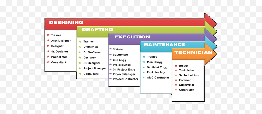 Engineering - Career Options After Mechanical Engineering Emoji,Emoji Cheats Death Sentence