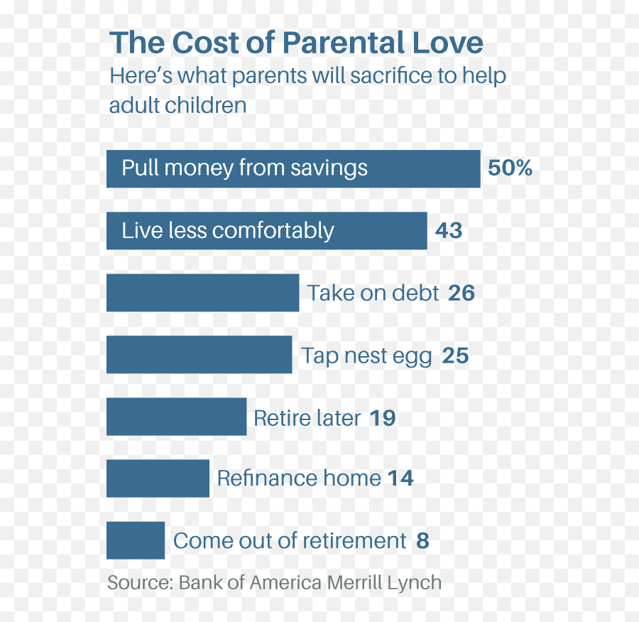 How To Protect Your Retirement From Your Kids Barronu0027s - Vertical Emoji,Don't Make A Permanent Decision For Your Temporary Emotion Source