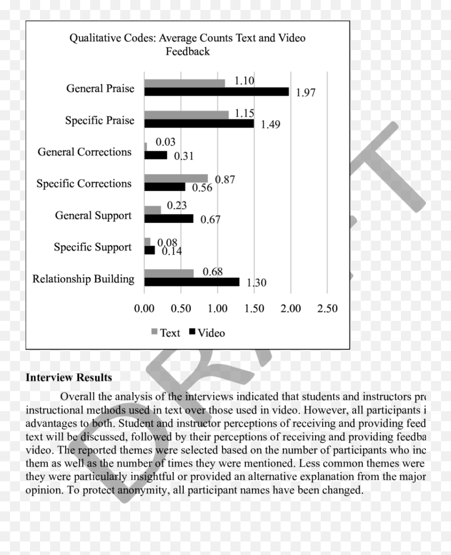 Average Frequency Of Each Qualitative - Vertical Emoji,Motivation Via Negative Emotions Daft