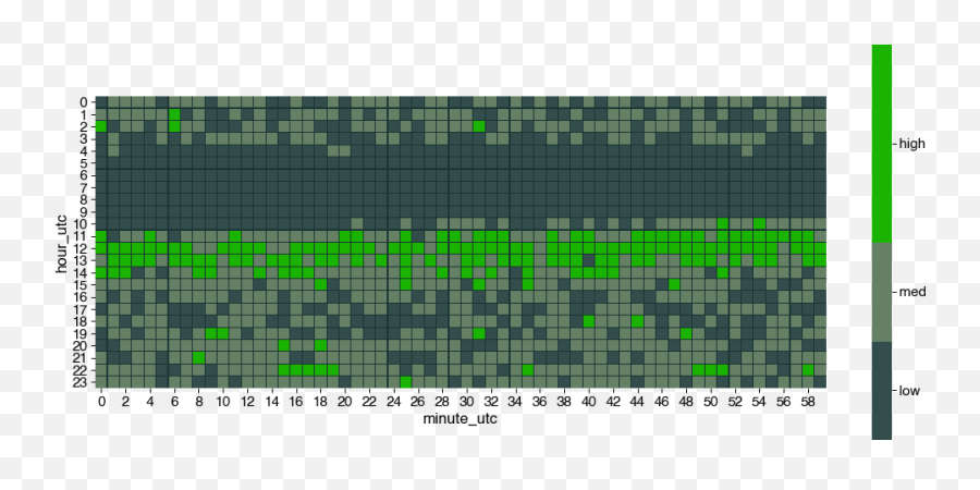 Heatmaps In Seaborn With Python - Natural Park Sarka Lysolaje Emoji,Heatmap Emotion Flow