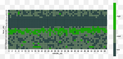 Heatmaps In Seaborn With Python - Natural Park Sarka Lysolaje Emoji,Heatmap Emotion Flow