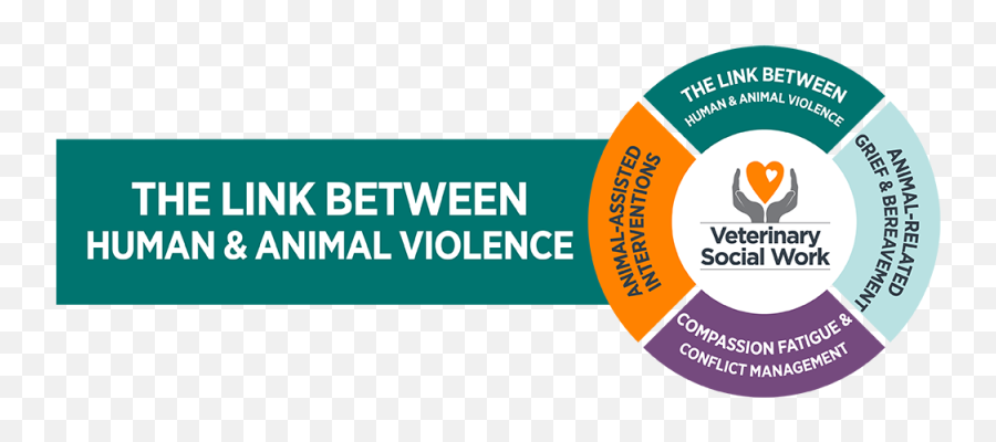 Link Between Human Animal Violence - Intel Rcm Emoji,Attribute Human Emotions To Animals