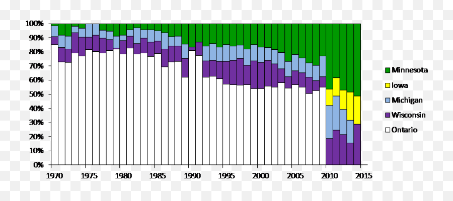 Otter Lontra Canadensis Minnesota Mammals Umn Duluth - Statistical Graphics Emoji,Emotion Otter Impact