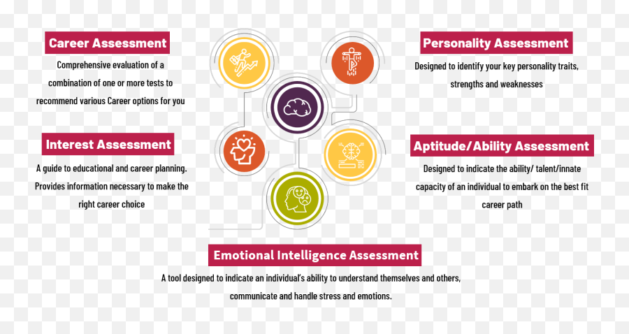 Strelitzia - Explore Your Limitlessness Vertical Emoji,Personality And Emotions