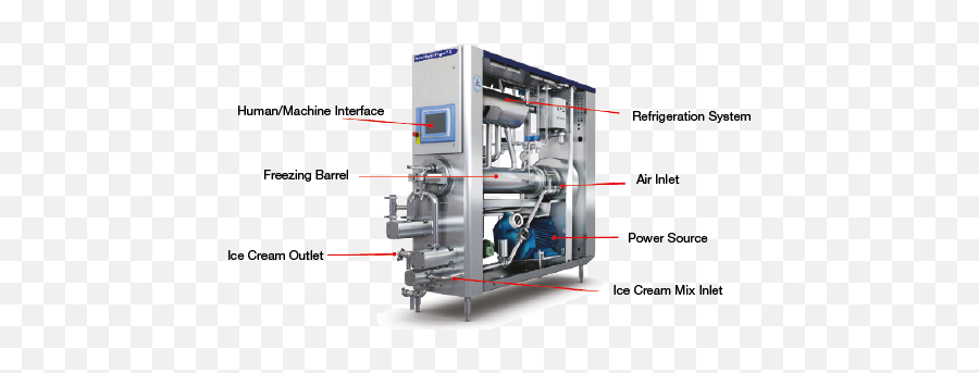 Engineering Frozen Desserts Aiche Emoji,Ice Via Emotion Manipulation Power