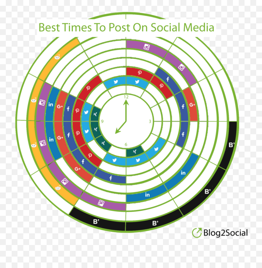 How To Create Perfect Social Media Posts - Blog2social Blog Shooting Target Emoji,Emoji Social Network How To Create Perfect Social Media Posts - Blog2social Blog Shooting Target Emoji,Emoji Social Network