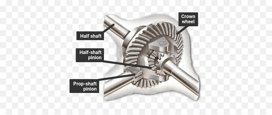 How The Transmission Works How A Car Works - Does A Driveshaft Work Emoji,Works Emotion Wheels