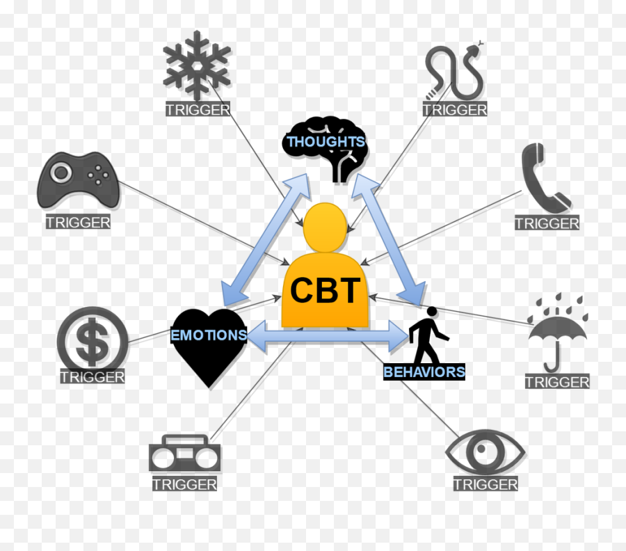Cbt Diagrams - Handle With Care Emoji,Thoughts On Feelings And Emotions
