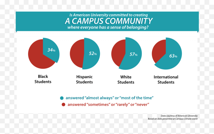 Campus Climate Survey Paints Grim Picture Of Students - Dot Emoji,How To Paint Your Emotions