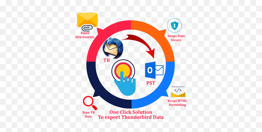 Quickmigrations For Thunderbird To Outlook Pstu2010convert Mail - Language Emoji,Thunderbird -- How To Add Emojis