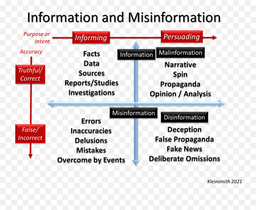 The Myth Of Misinformation - Vertical Emoji,What Does Emotion Do Anti-aim