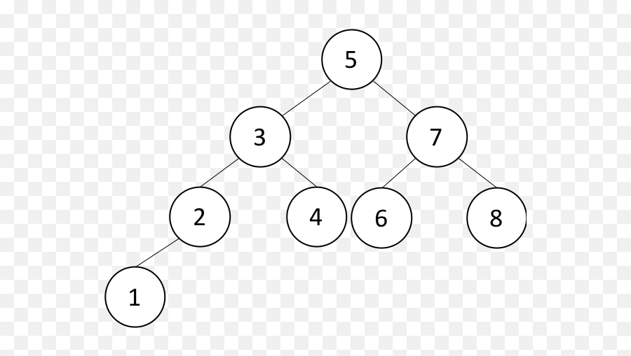 Trees In Data Structures Methods U0026 Examples Studycom - Dot Emoji,Emotion Worksheets Ap Psych