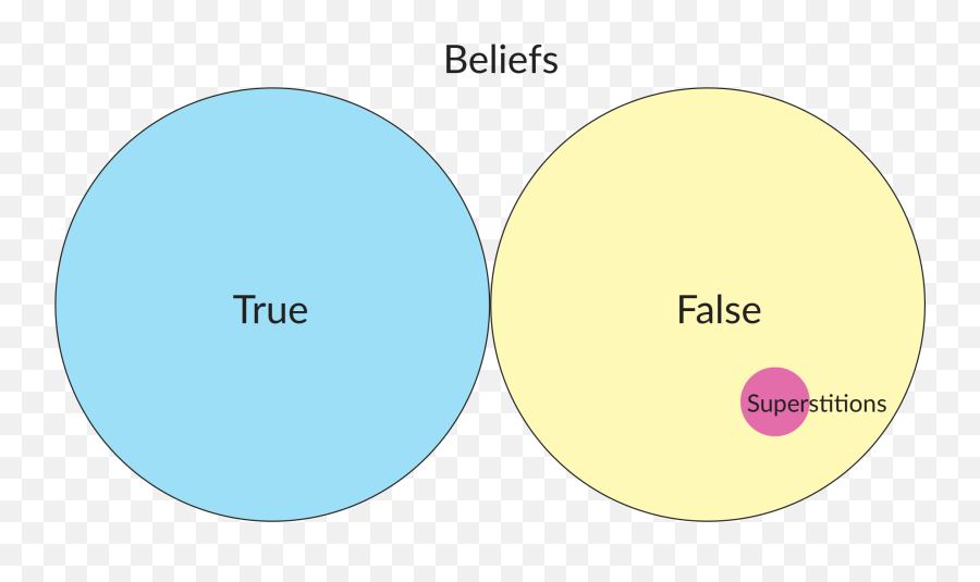 Anti - Dot Emoji,Argumentum Ad Emotion