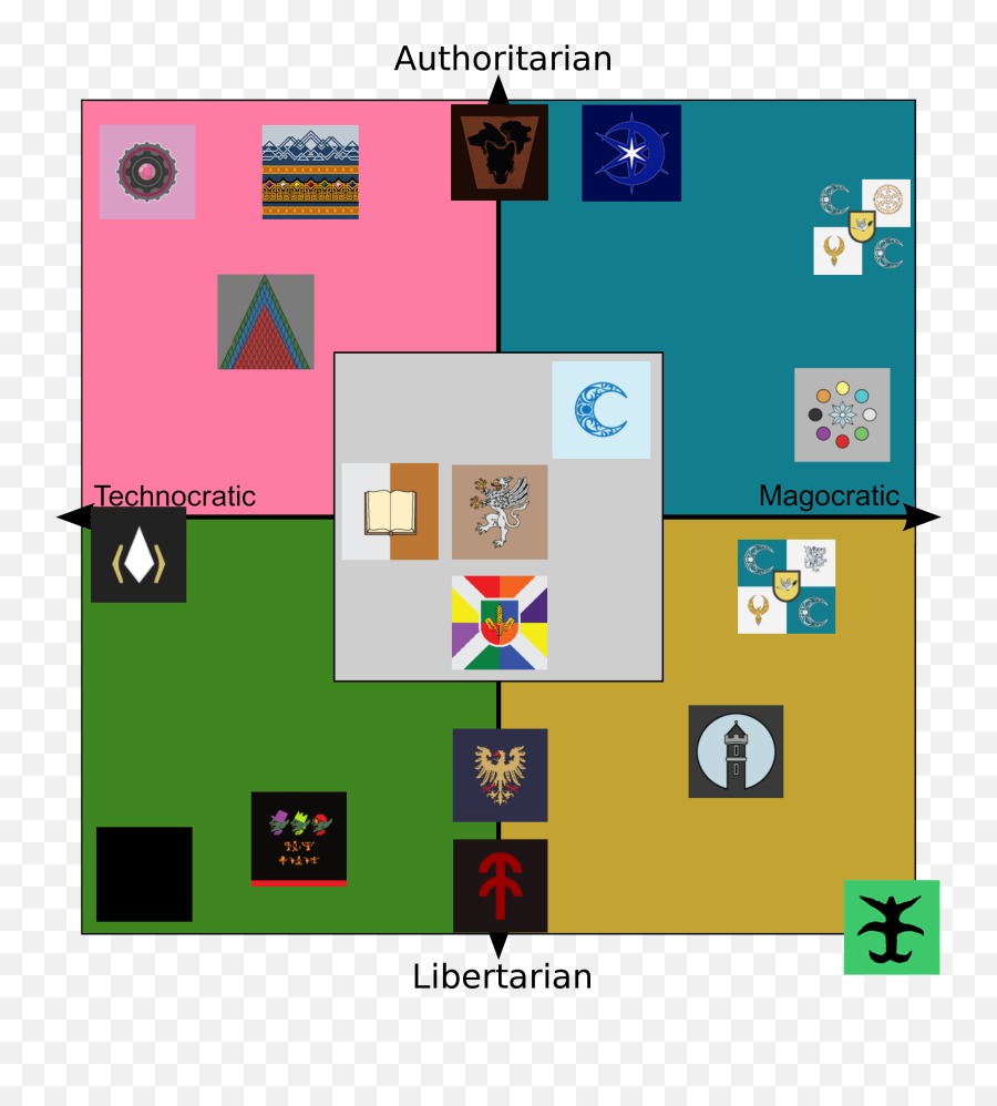 Compass Magic - Malazan Political Compass Emoji,Messenger Emoticons That Have Effetcs