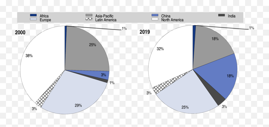 1 Discontent In An Era Of Growth Perspectives On Global Emoji,Emotion Laboratory Area Under The Curve