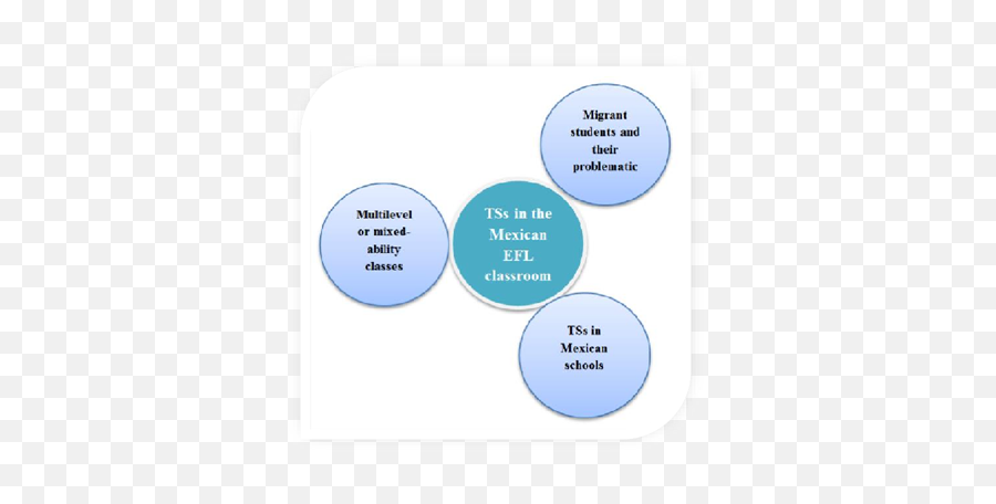 Transnational Students A New Dynamics Of Interaction In The - Vertical Emoji,Appraisal Theory Of Emotions