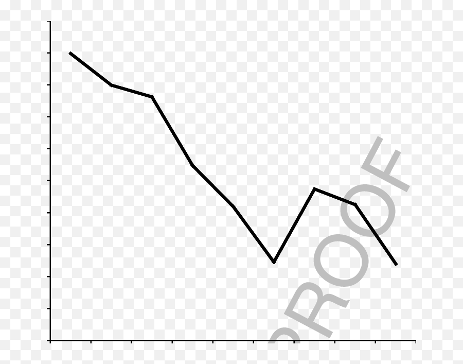 7 Average Levels Of Anger Across Levels Of Income Wsh 2005 - Vertical Emoji,Panksepp Emotions